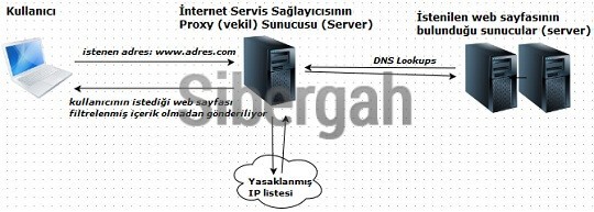 content-filtering-system