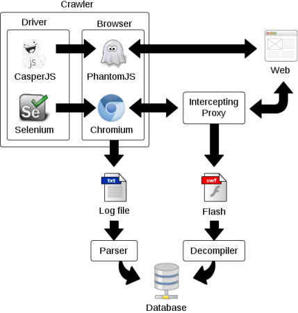 fpdetective-framework