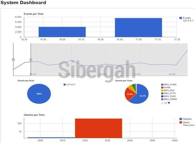 elsa-dashboard