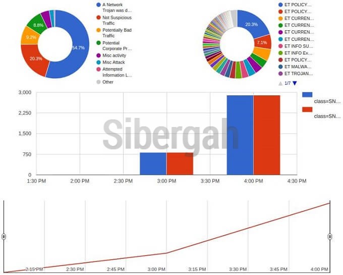 bilgi-guvenligi-gorsellestirmesi