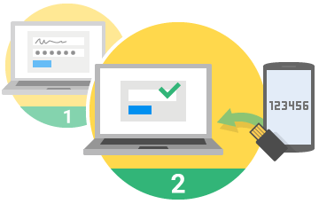 Google'ın 2 Adımlı Kimlik Doğrulama Sistemi