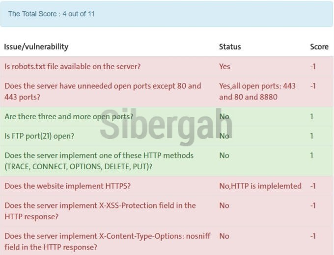 Bir web uygulamasının güvenliğini ölçerken